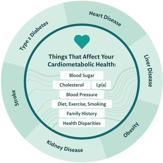 Cardio Health Infographic